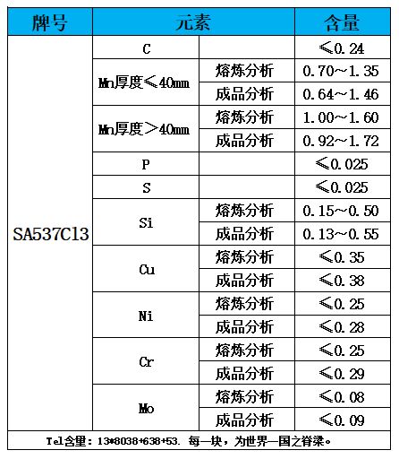 表1 化学成分.jpg