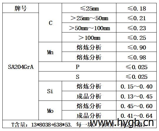 表1 化学成分.jpg