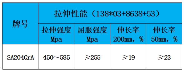 表2 力学性能.jpg