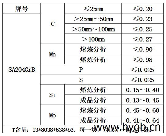 表1 化学成分.jpg