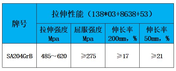 表2 力学性能.jpg