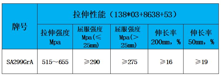 表2 力学性能.jpg