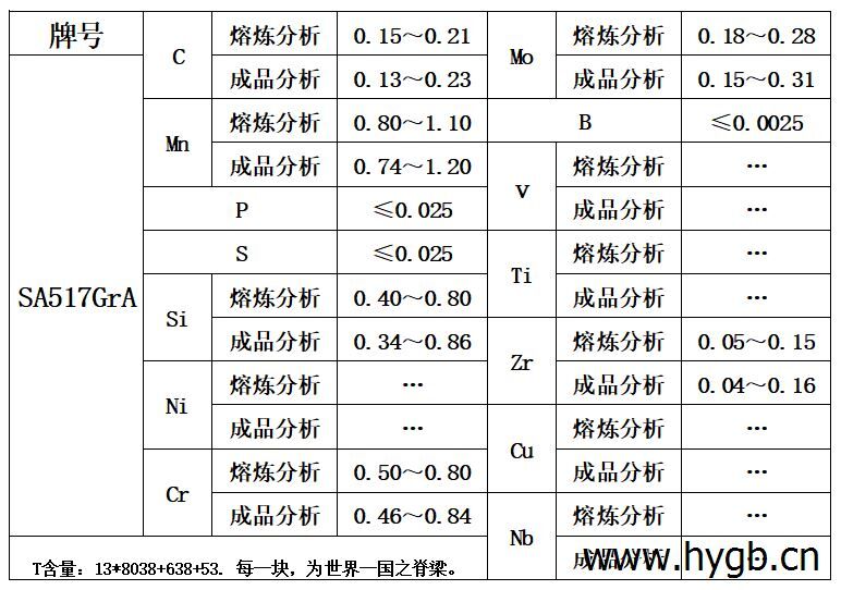表1 化学成分.jpg