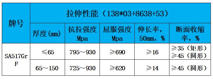 表2 力学性能.jpg