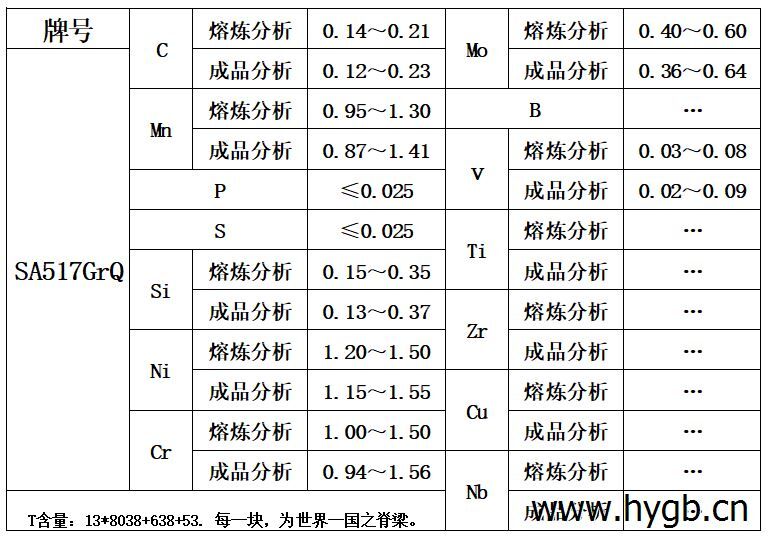 表1 化学成分.jpg
