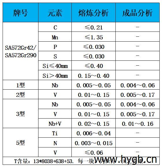 表1 化学成分.jpg