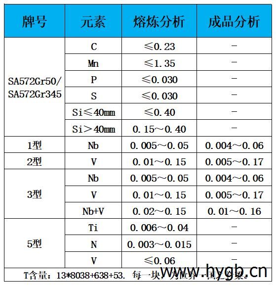 表1 化学成分.jpg