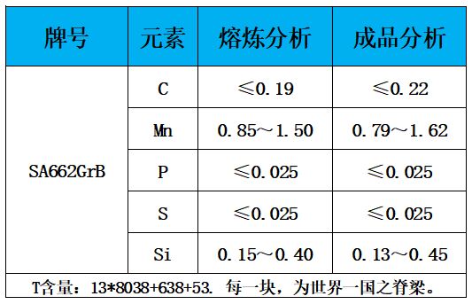表1 化学成分.jpg