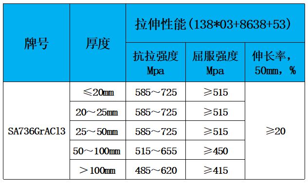 表2 力学性能.jpg