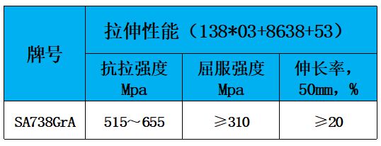 表2 力学性能.jpg